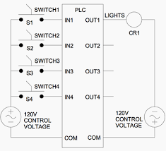 Picture above represents a example of a ladder diagram where relay is activated in plc controller when signal appears at input line 0. Simple Plc Wiring Diagram