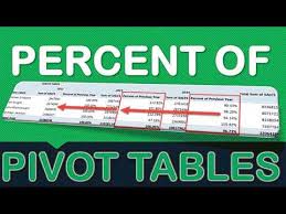 add percene to pivot table