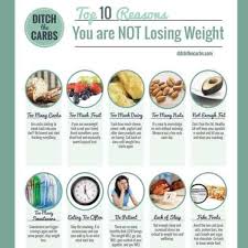 top 10 reasons you re not losing weight