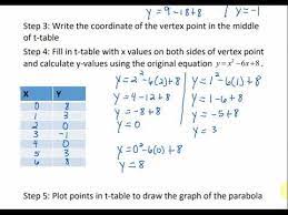 math 099 16 4 b graphing a parabola
