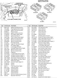Chrysler auto radio wiring diagrams install car radio. I Have A 96 Dodge That Needed A New Engine Harness And I Could Only Find A 98 One And Noticed The Plugs That Go In 2001 Dodge Ram 1500 Dodge Ram 1500 Ram 1500
