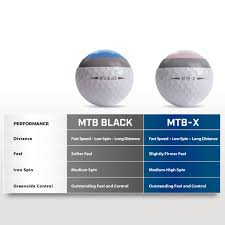 Mtb Golf Balls Test Pack Snell Golf