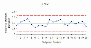 Xbar S Control Charts Part 1 Bpi Consulting