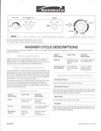 Capacity, this washer can handle big loads with little fuss. Kenmore 110 2485 Description Pdf Download Manualslib
