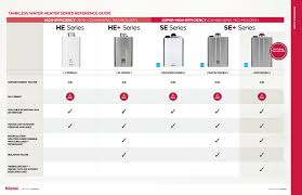 Rinnai Tankless Water Heater Reviews Buying Guide