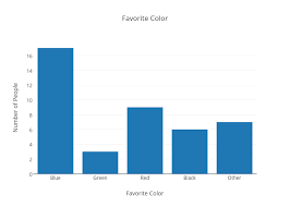 Favorite Color Bar Chart Made By 17rdail1 Plotly