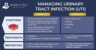 urinary incontinence uti and kidney