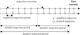 Place an x in the appropriate box for each item. Composition Of Inspection Period Download Scientific Diagram