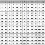 Printable X Table Charts Printable Shelter
