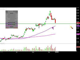 Ishares Silver Trust Slv Stock Chart Technical Analysis