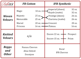 Cotton Vs Synthetic Fabric Bellatex