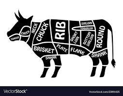 Beef Chart Poster Butcher Diagram For Groceries