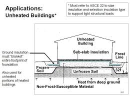 insulation slab insulation foundation