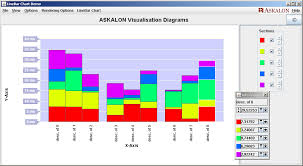 Askalon Visualization Diagrams