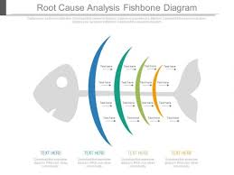 Root Cause Analysis Fishbone Diagram Ppt Slides Powerpoint Templates
