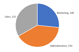 How To Fix Wrapped Data Labels In A Pie Chart Sage
