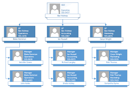Create A Visio Org Chart From Excel