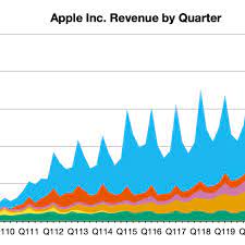 Apple Reports 4Q 2021 Results: $20.6B ...