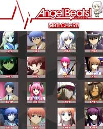 Who is the nice guy in angel beats? Which Angel Beats Character Do You Share Your Personality With Link Is In The Comments Below Angelbeats