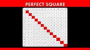 what is a perfect square howstuffworks