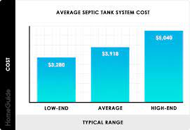 septic tank system installation costs