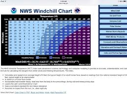 Wind Chill Chart This Site Has Been Moved Click Link Below