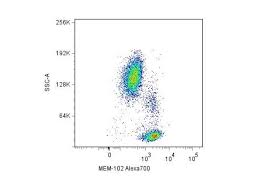 What Is Flow Cytometry Facs Analysis