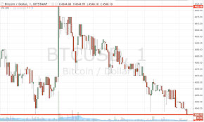 Bitcoin Price Watch Live Downside Entry Newsbtc