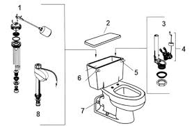 elongated toilet parts catalog