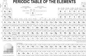 periodic table of elements pdf