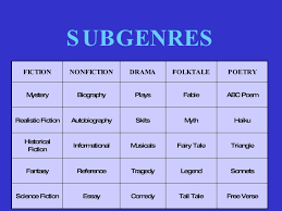 Prose  Sub genres of Nonfiction