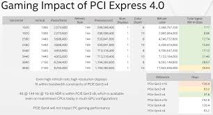 Intel Shows Pci Express 4 0 Means Nothing For Gamers Legit