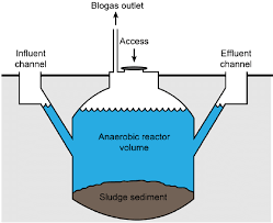 unheated biogas digester