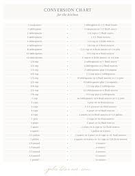 merement conversion chart for dry