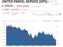 Ups And Fedex Are Tumbling After Amazon Says Its Going Into