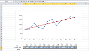 Using A Check Box To Dynamically Show Or Hide Trend Lines In