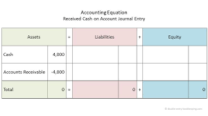Double Entry Bookkeeping