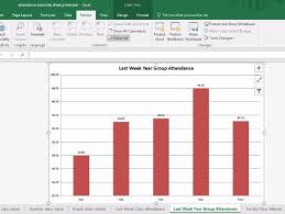 Automatic Attendance Tracking Graphs Showing Weekly Termly And Ytd Graphs For Class And Year Gro
