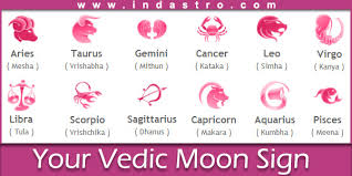 Dating Star Sign Compatibility Will These Zodiac Signs
