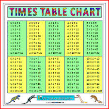 Times Table Grid To 12x12