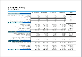 Business Plan Financial Forecast Template Excel How To For Outline