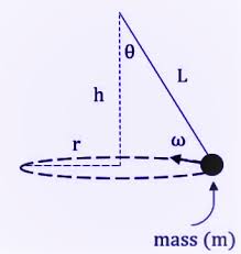 A Conical Pendulum Is In A Circle With