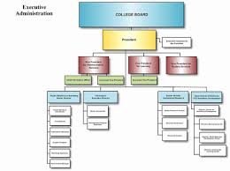 Business Organisational Structure Online Charts Collection