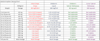 Tylenol Weight Chart Qmsdnug Org