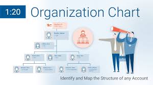 Perspicuous Open Source Organizational Chart Crm