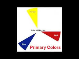 Color Wheel Chart Primary Colors Secondary Colors Tertiary