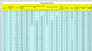 Oilfield Casing Data Sheet Free Download Drilling Formulas