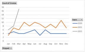 how to create a yoy comparison chart