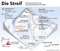 Diese pisten könnten ihnen auch gefallen. Abfahrt Auf Streif In Kitzbuhel Ist Beruhmtestes Skirennen Der Welt