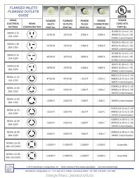 Electrical Plug Configurations Wiring Diagrams